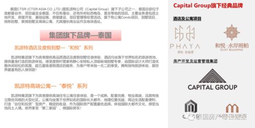 泰國八十地產項目代理 素萬那普商圈泰悅金盛璟，42萬起，包租5年，年租金回報7%，送智能家居與全套家電